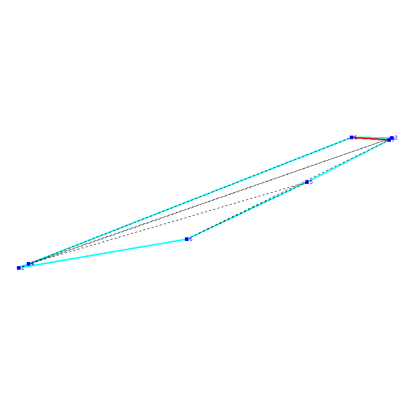 Flugauswertung
